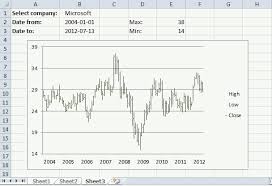 change chart axis range programmatically