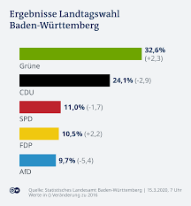 Seit 8.00 uhr sind die wahllokale in beiden ländern geöffnet, sie schloßen um 18.00 uhr. Vsrxfpssdzaanm