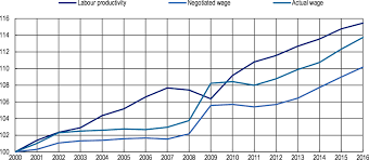 Department of industrial relations malaysia. The Role Of Collective Bargaining Systems For Labour Market Performance Negotiating Our Way Up Collective Bargaining In A Changing World Of Work Oecd Ilibrary
