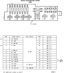 Fuse box diagram (location and assignment of electrical fuses and relays) for jeep wrangler (tj; Yj Fuel Pump Wiring Diagram
