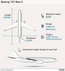 Boeing 737 Max What Went Wrong Bbc News