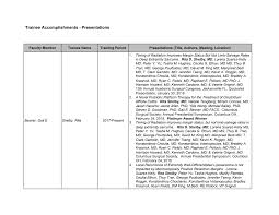 Trainee Accomplishments