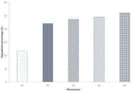 Register free to receive enquiries for agricultural machines. Https Www Scielo Br Pdf Aabc V92n2 0001 3765 Aabc 92 02 E20181396 Pdf
