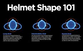 Helmet Shape Bestbeginnermotorcycles