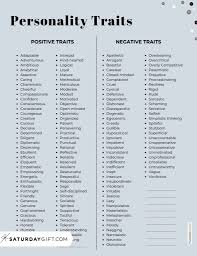 Personality Traits List - 137+ Examples of Personality Traits | SaturdayGift