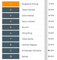 Each is connected to two airside terminals, which operate international as well as domestic flights. Changi Named World S Best Airport By Skytrax Heathrow Wins Shopping Award Narita Top For F B The Moodie Davitt Report The Moodie Davitt Report