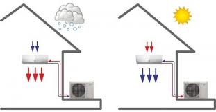 We did not find results for: Pompe A Chaleur Air Air Prix Fonctionnement Et Installation