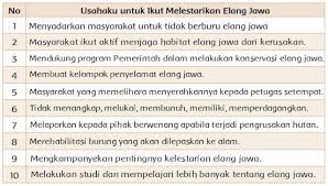 Apa yang dapat kamu lakukan untuk ikut melestarikan burung elang jawa? Konservasi Elang Di Halimun Salak Halaman 38 Heart Id