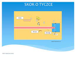 2006 skok o tyczce ex aequo dla anny rogowskiej i svetlany fieofanovej (4.64); Skoki Lekkoatletyczne Ppt Pobierz