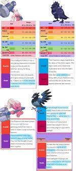 Revisiting the Tinkaton v. Corviknight discussion with a new theory :  rPokemonScarletViolet