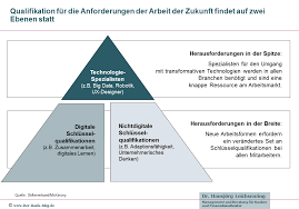 Pin Auf Trends