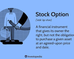 Stock market options