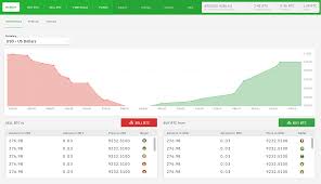 Best p2p crypto exchange 2020 #1. Bisq A Decentralized Bitcoin Exchange Network