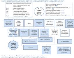 The Federal Reserves Expanding Regulatory Umbrella