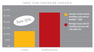 Onsite Vs Offsite Shredding Fellowes