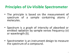 3 principle of uv/vis spectrophotometer principle light intensity change : Principle Application And Instrumentation Of Uv Visible Spectrophot
