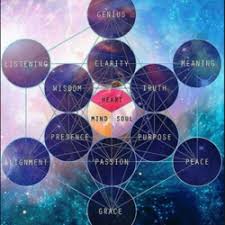 Playing hide and seek with god, i use metaphysics to answer questions my kids and students have asked me through the years. Spirituality 101 Club On Clubhouse Followers Members Statistics
