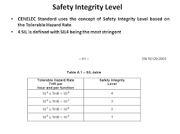 Over View Of Cenelc Standards For Signalling Applications Ppt Video Online Download