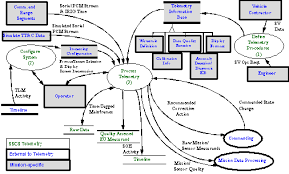 sscs reference architecture b 4 telemetry data flow diagrams