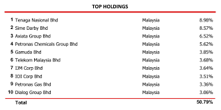We did not find results for: Cimb Islamic Dali Equity Growth Fund