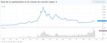 Bitcoin données des historiques de prix et btcusd graphiques. Bitcoin Nouveau Signal Technique Haussier Prix Momentum Volume Cryptonaute