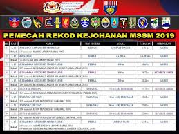 .mssd jb ke kejohanan balapan dan padang mssj 2017 yang telah berlangsung di kompleks sukan uthm dari 27 hingga 31 mac 2017. New Record Mssm Kejohanan Olahraga Mssm 2019 Facebook
