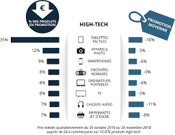 C'est quoi le « black friday » ? Black Friday 2019 Ce Ne Sera Pas Mieux Qu En 2018 Actualite Ufc Que Choisir