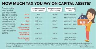 How To Disclose Capital Gains In Your Income Tax Return