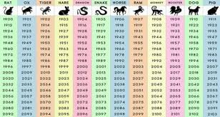 Anul bivolului de metal incepe pe 12 februarie 2021, si se incheie pe 30 ianuarie 2022. AflÄƒ Ce Spune Zodiacul Chinezesc Despre Tine Virale Clipmania Europa