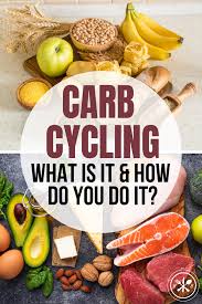 I M Sharing How I Use The Method Of Carb Cycling With My Nutrition Clients And Myself To Optimize Resul Carb Cycling Carb Cycling Meal Plan Carb Cycling Diet