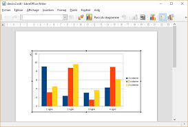 Libreoffice Writer Diagrammes Mediaforma