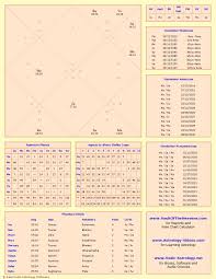 Vedic Astrology Chart Calculator Vault Of The Heavens Vedic Astrology Charts Astrology Chart Vedic Astrology