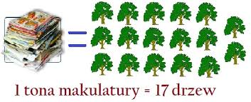 Znalezione obrazy dla zapytania makulatura obrazek