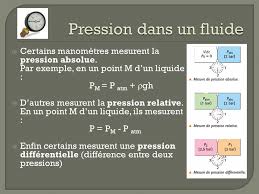 Pressions Et Debits Dans Les Canalisations Ppt Video Online Telecharger