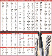 Micro Drill Bit Size Chart Power Drills Accessories