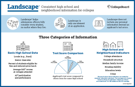 Landscape College Board