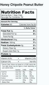 Perfect for australian and new zealand food and drink label and packaging! Free Editable Nutritional Facts Template Federal Register Food Labeling Revision Of The Nutrition And Supplement Facts Labels This Green Leafy Vegetable Is Low In Calories And Fat Decorados De Unas