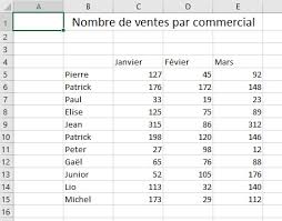 Check spelling or type a new query. Excel Pratique Les Fonctions Mathematiques De Base Mediaforma
