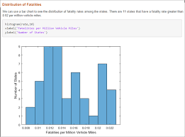 Over one million people around the world speak matlab®. Publish And Share Matlab Code Matlab Simulink Mathworks Deutschland