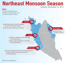 What does timur laut mean in english? Bernama Twitter àªªàª° Infografik Keadaan Terkini Monsun Timur Laut
