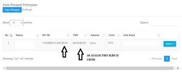 Tabel riwayat gaji berkala diisi sk gaji berkala dari pertama sampai terakhir, tgl. Verval Data Riwayat Pekerjaan Guru Pada Aplikasi Siagus Tahun 2021 Dispendik Kota Surabaya