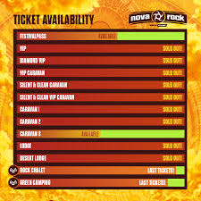 Seit wochen und monaten wartet der veranstalter auf entscheidungen, ob nun festivals und großveranstaltungen im juni 2021 stattfinden. Nine Ticket Categories Sold Out Nova Rock Festival