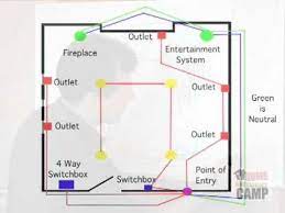 Make a list that you can post on the inside of the door. Pin By Avilascreations On Electrical Electrical Projects Installing Electrical Outlet Diy Electrical