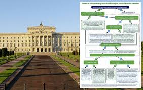 Stormont Department Devises Flowchart On Making Decisions