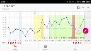 Your printer will return the current pid settings. Temperaturanstieg Wahrend Der Mens Schwangerschaft Basaltemperatur