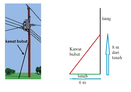 Apalagi jenis pagar kawat berduri ini tidak sulit… Tujuan Dipasangkan Kawat Bubut Pada Suatu Tiang Telepon Adalah Untuk Menopangnya Sawah Bubut Brainly Co Id