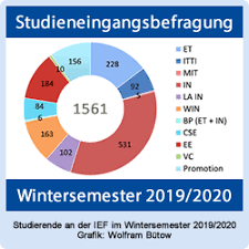 On november 4, 2019, reserve bank of india (rbi) announced the opening of the first cohort under the regulatory sandbox (rs) with retail payments, as its theme. Liste Langansicht Fakultat Fur Informatik Und Elektrotechnik Universitat Rostock