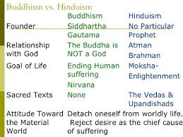 Buddhism Vs Hinduism History Of Buddhism Hinduism Buddhism