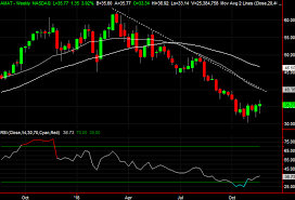 3 Big Stock Charts For Wednesday Coca Cola Hologic And