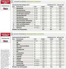 «nachhaltige entwicklung ist eine entwicklung, welche weltweit die heutigen bedürfnisse zu decken vermag, ohne für künftige generationen die möglichkeit zu schmälern, ihre eigenen bedürfnisse zu decken.» Banken Bitte Irgendwie Nachhaltig 06 07 20 Finanzen At